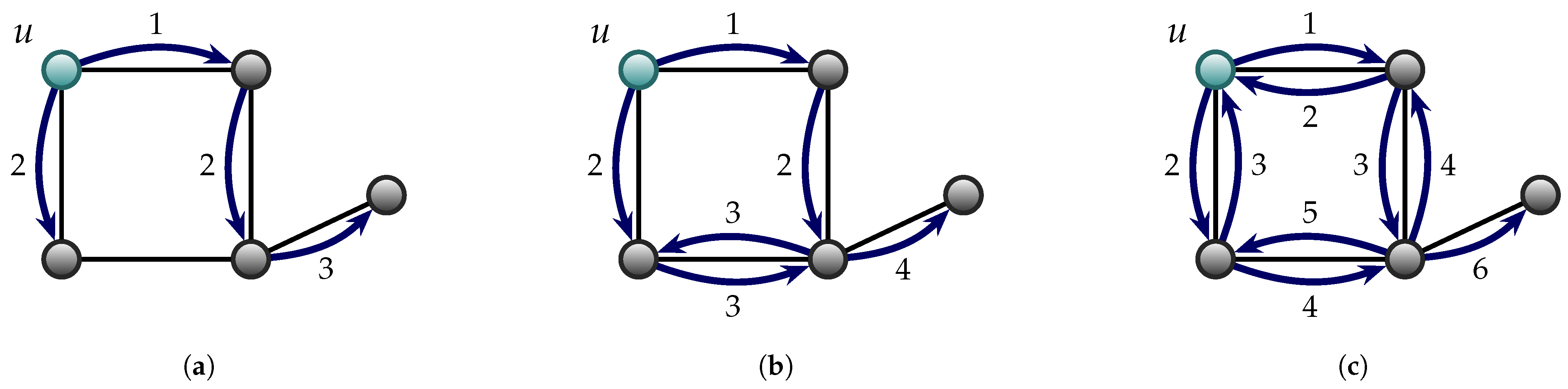 Algorithms 17 00310 g001