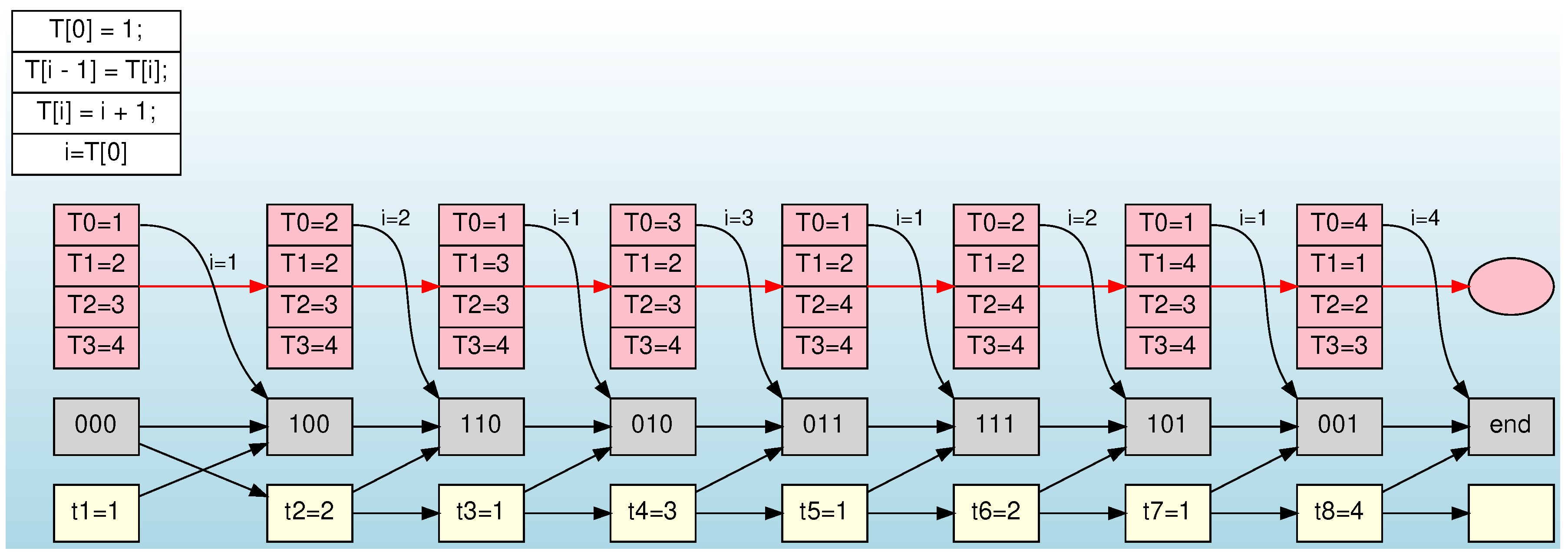Algorithms 17 00311 g002 Algorithms 17 00311 g002
