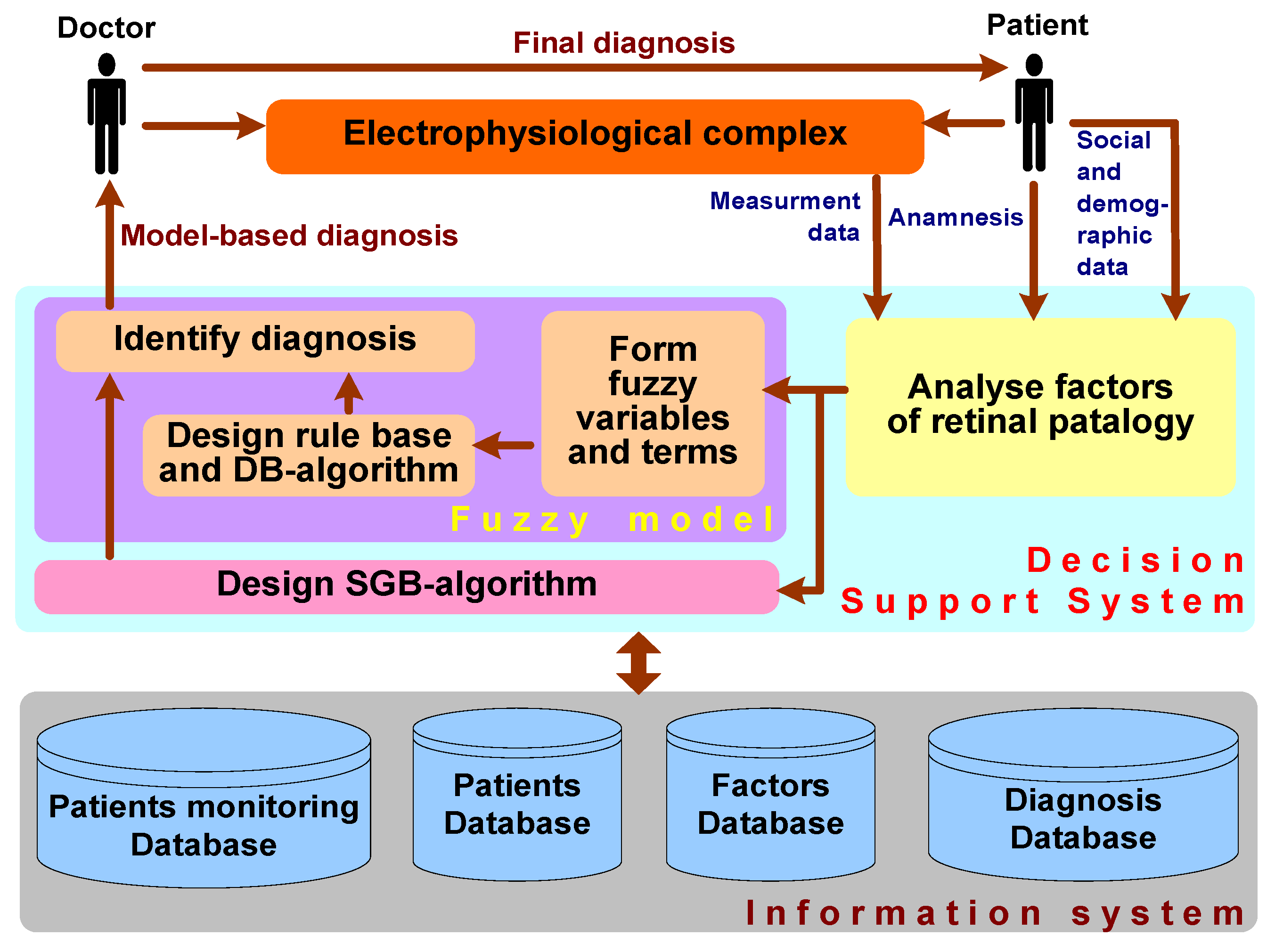 Algorithms 17 00315 g002