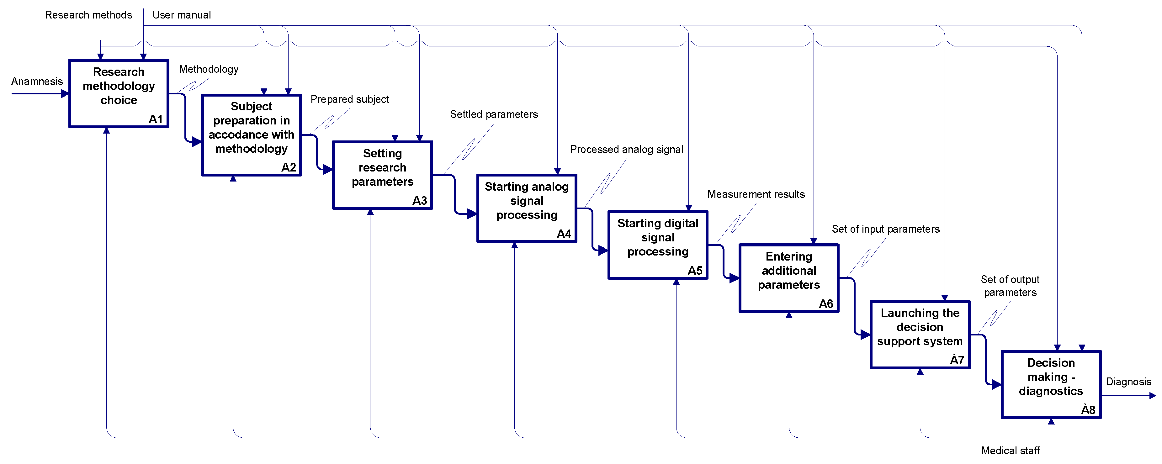 Algorithms 17 00315 g003
