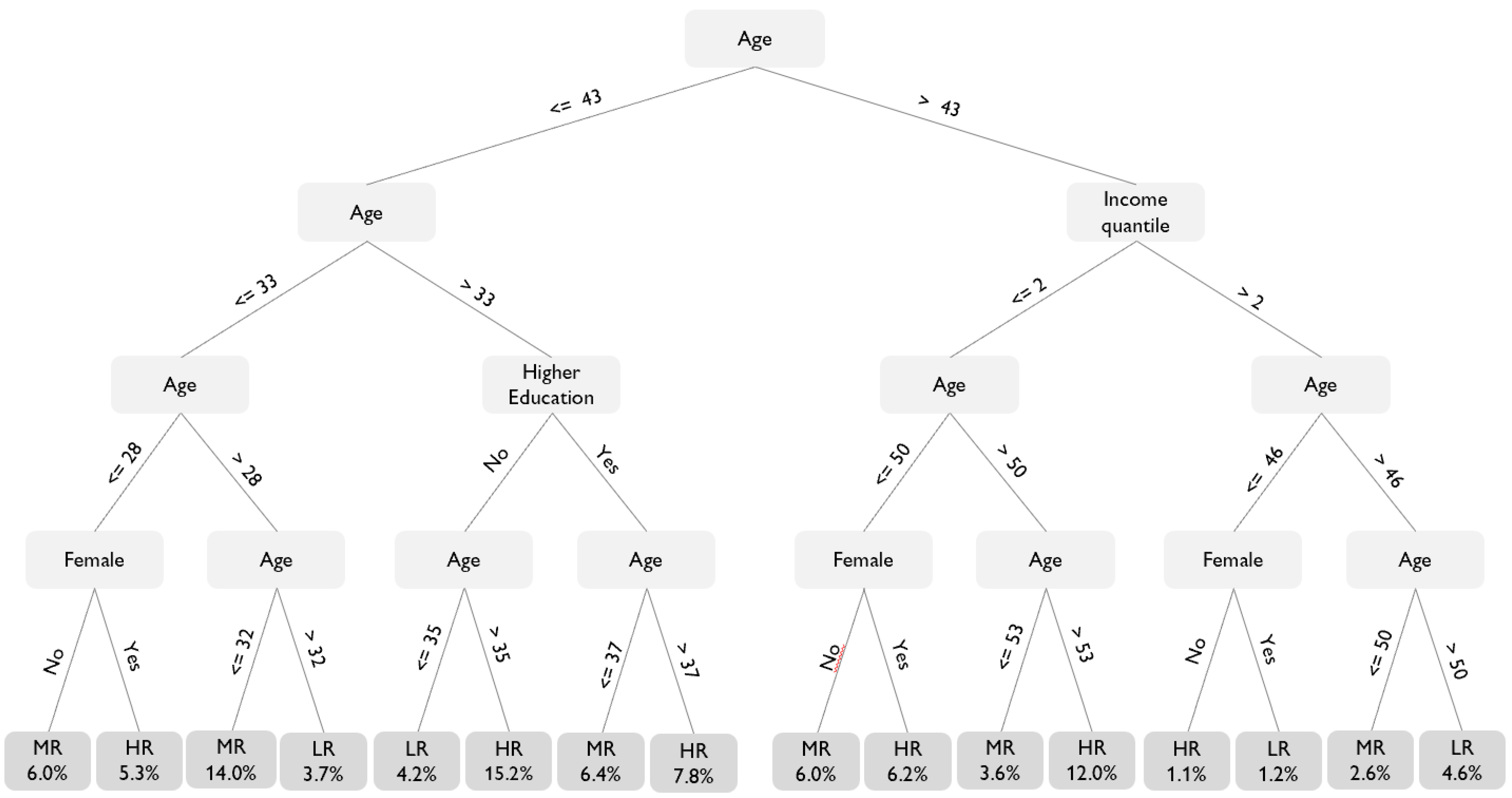 Algorithms 17 00318 g006