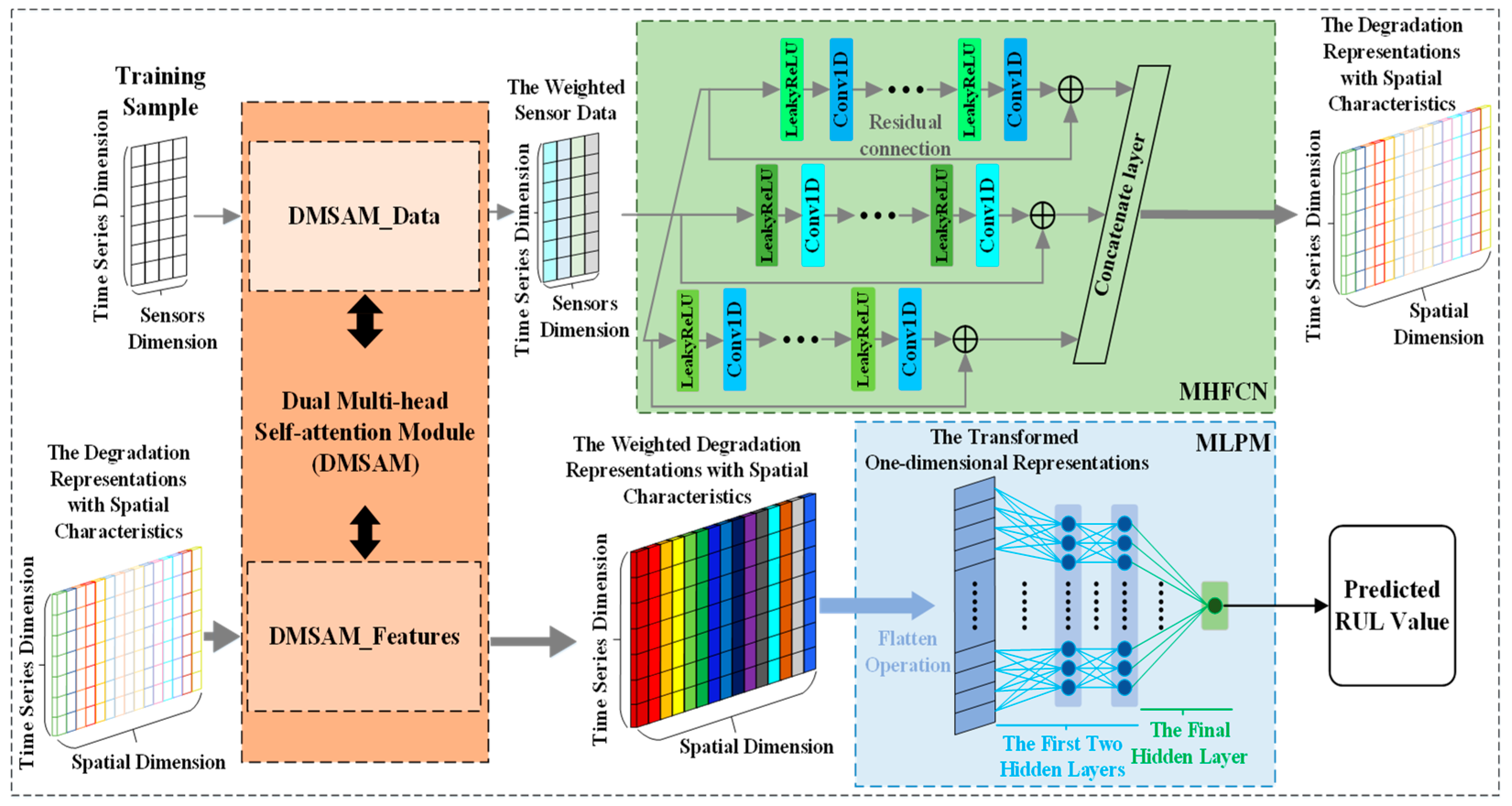 Algorithms 17 00321 g002