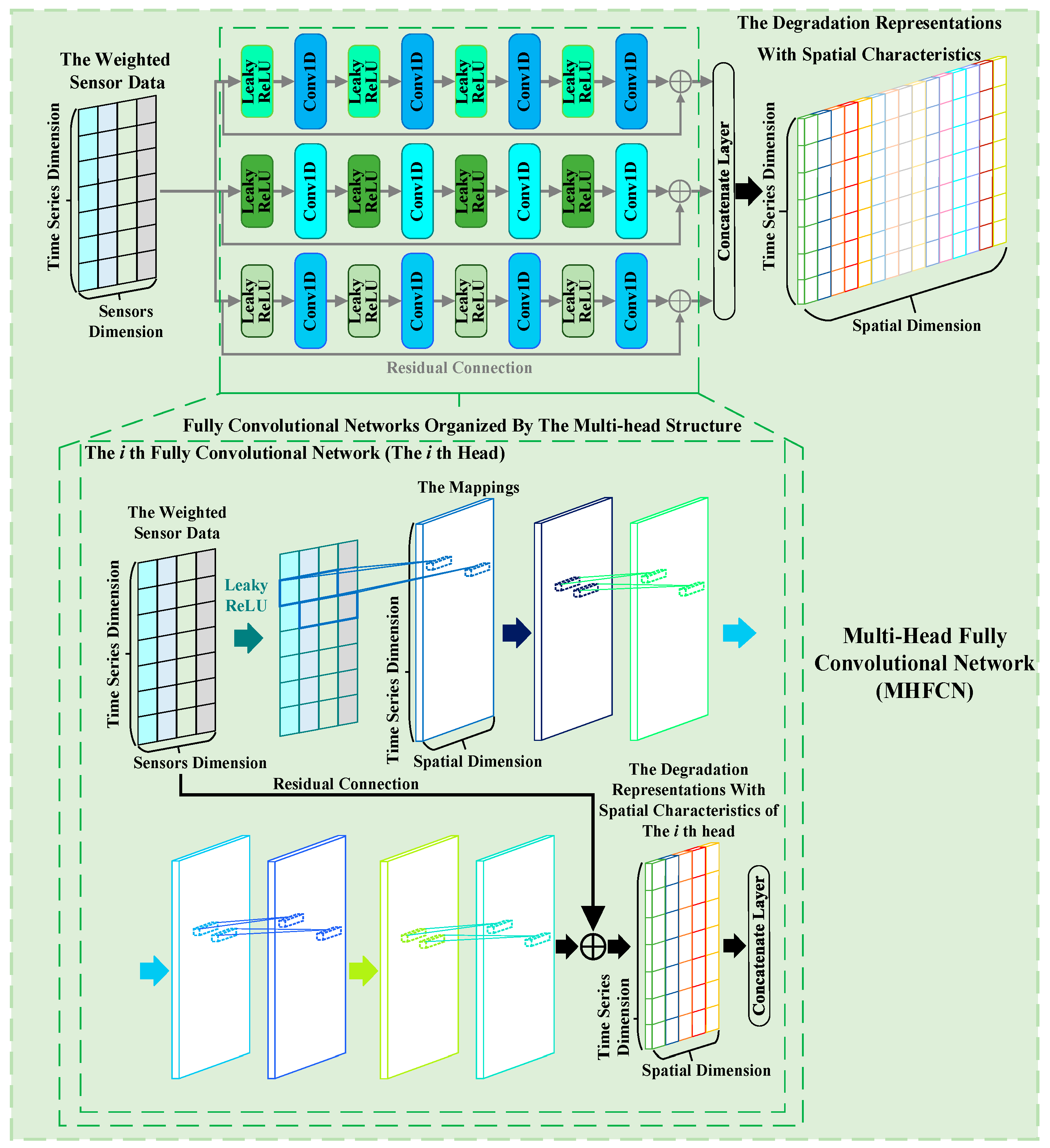 Algorithms 17 00321 g003