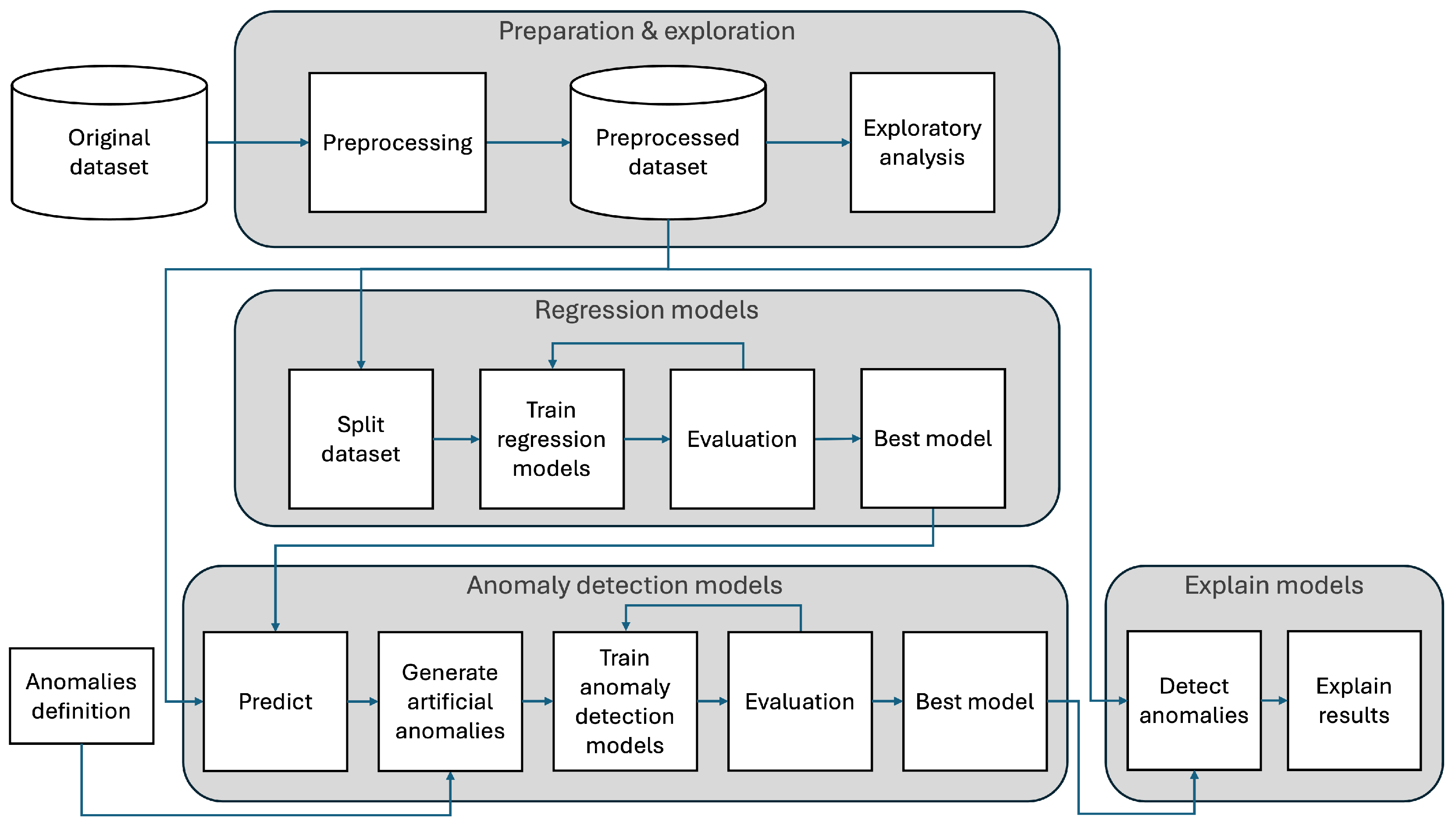 Algorithms 17 00322 g001