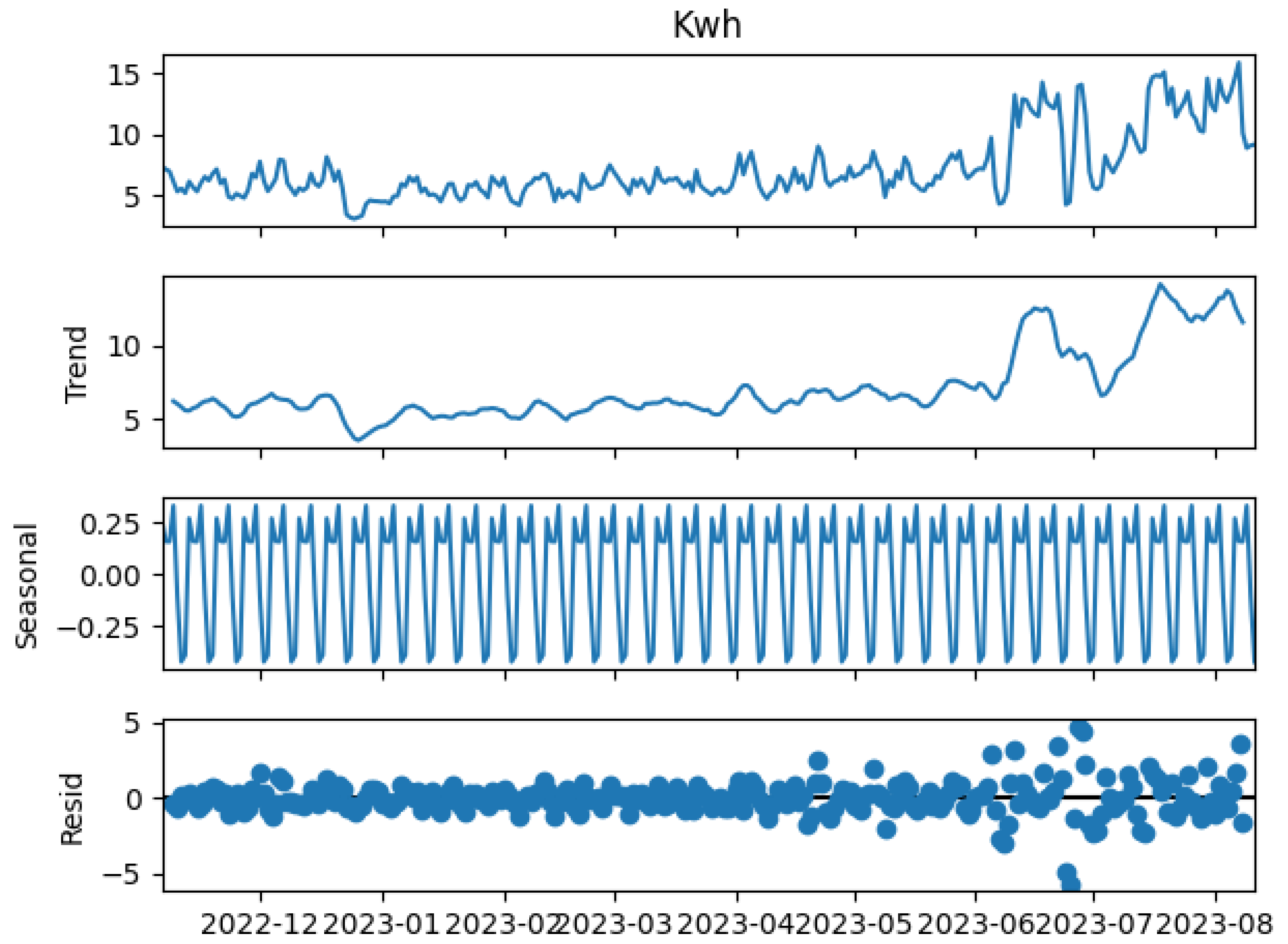 Algorithms 17 00322 g006