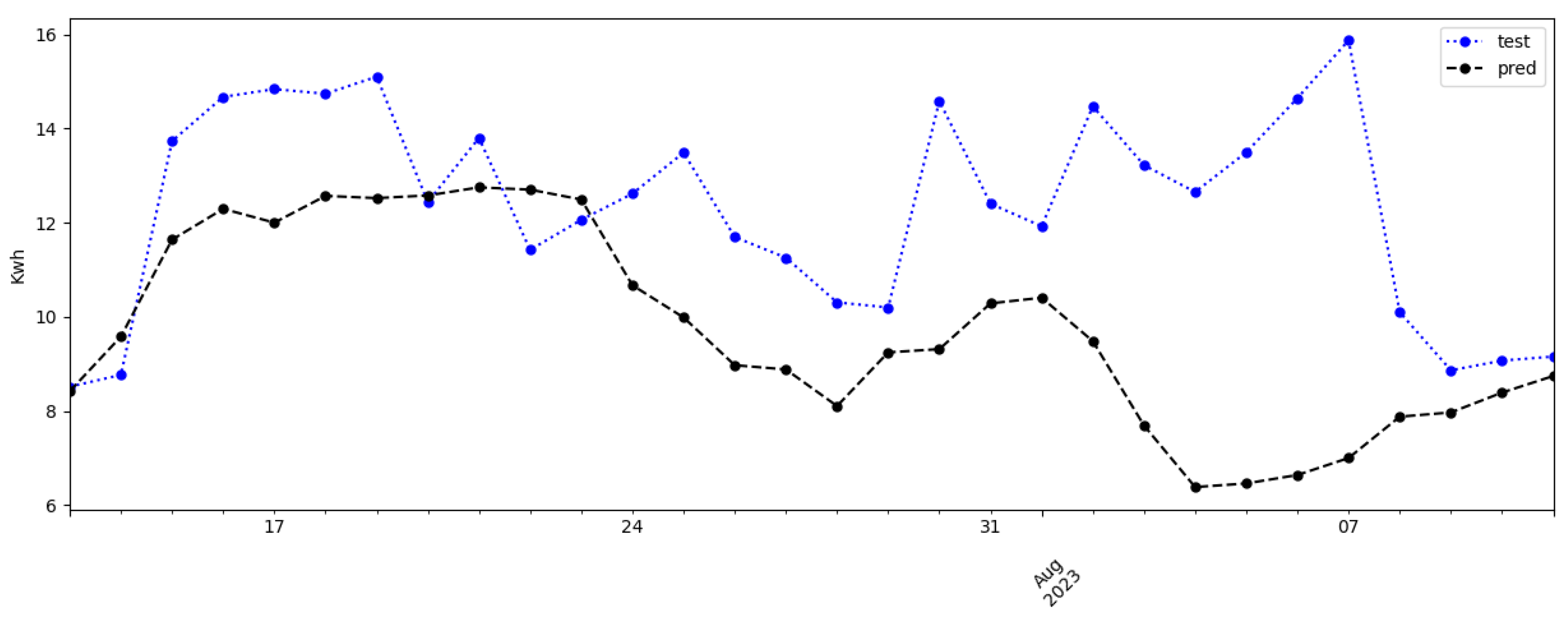 Algorithms 17 00322 g007