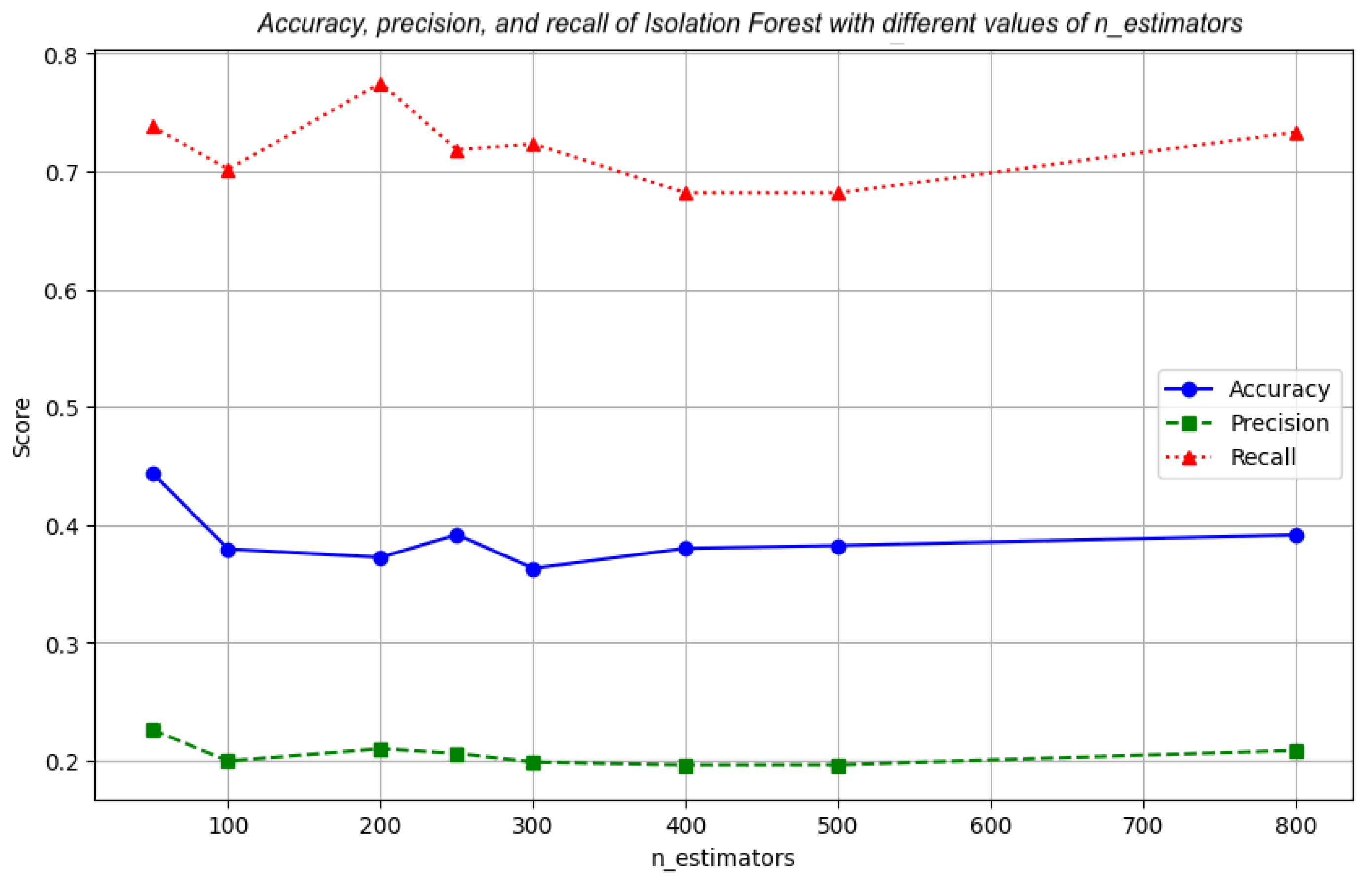 Algorithms 17 00322 g010