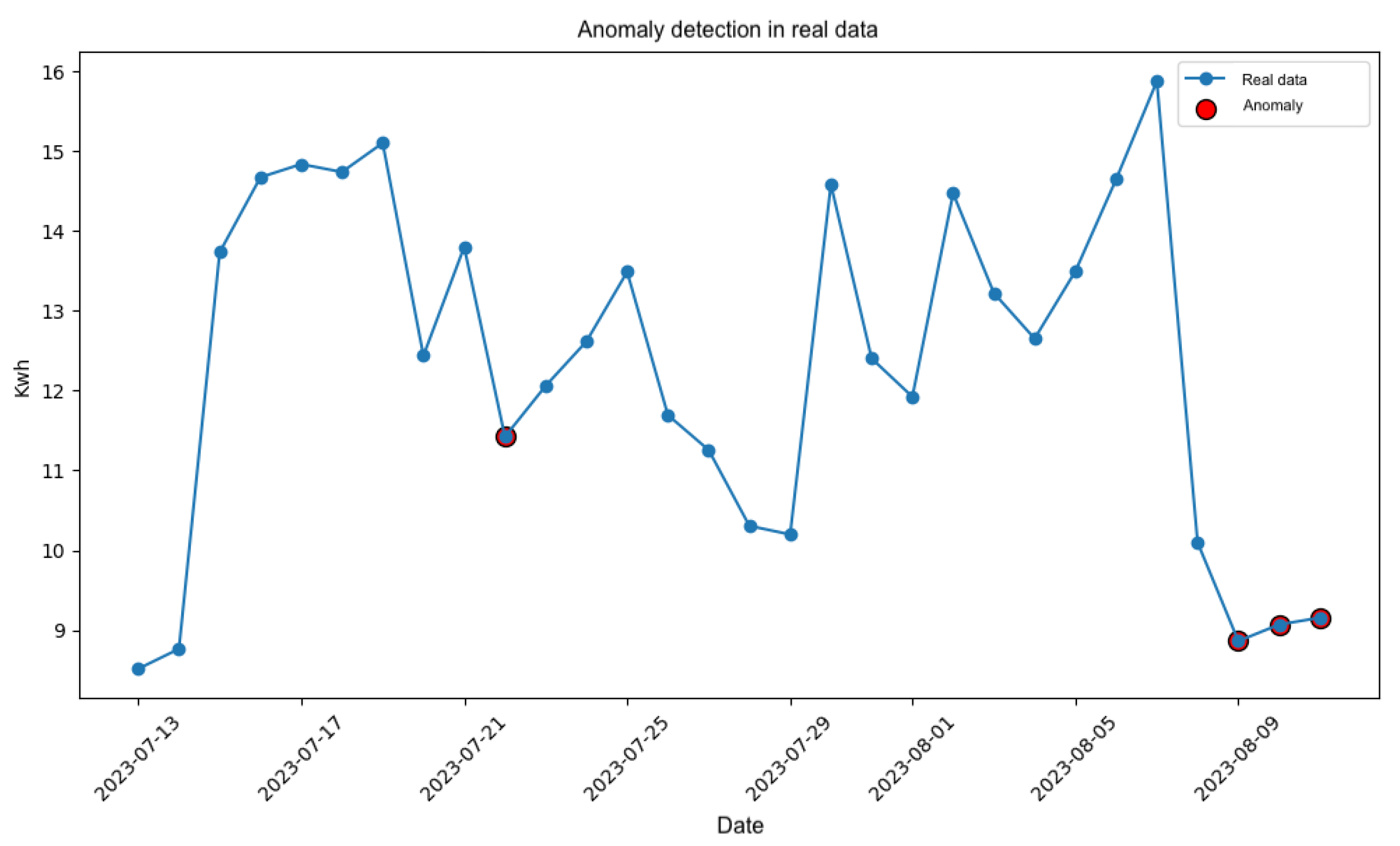 Algorithms 17 00322 g011