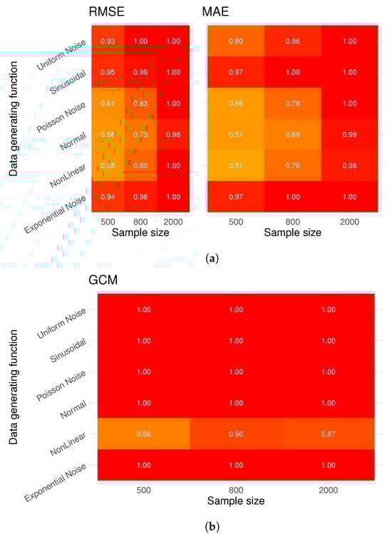 Algorithms 17 00323 g0a2