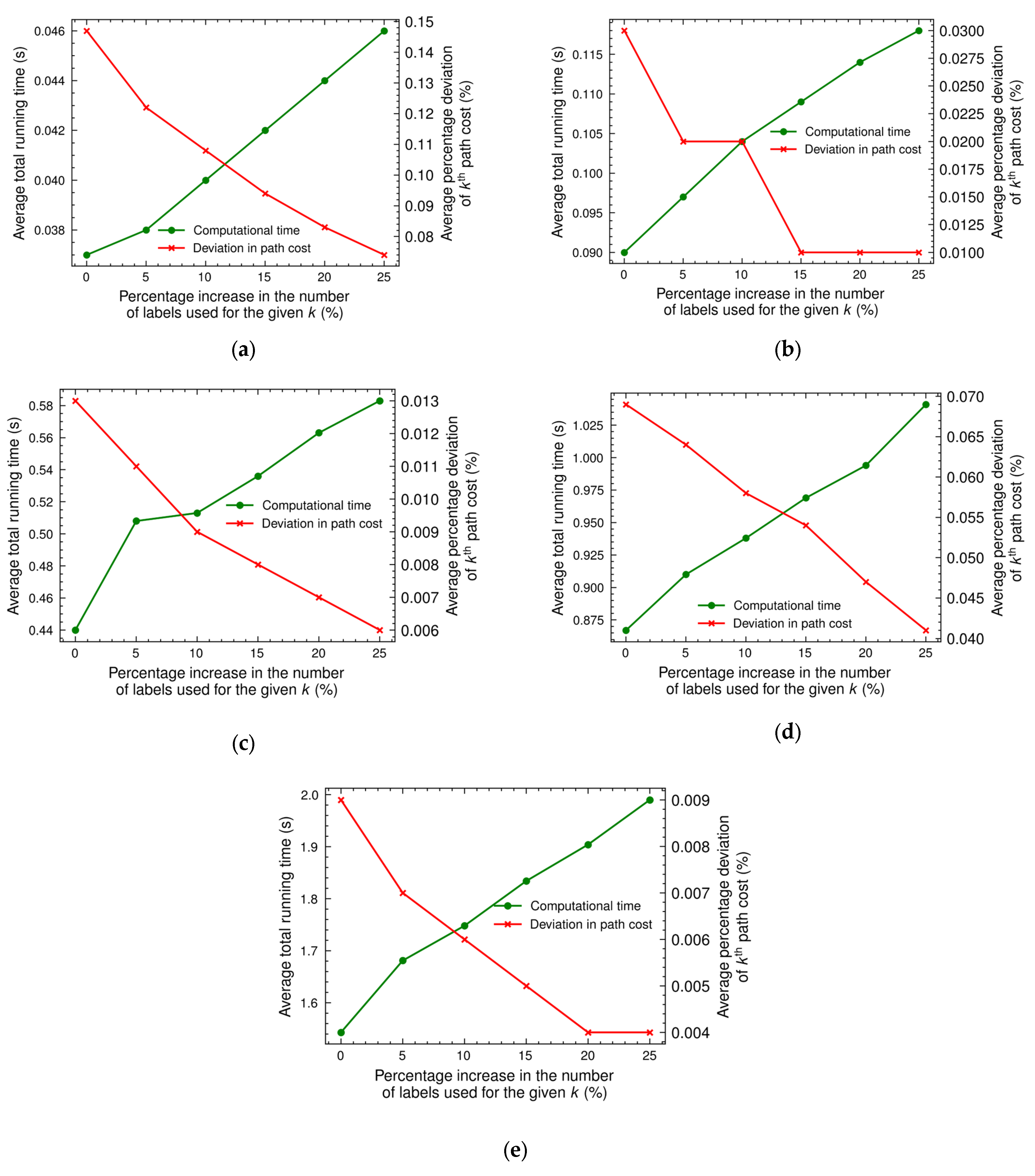 Algorithms 17 00325 g005 Algorithms 17 00325 g005