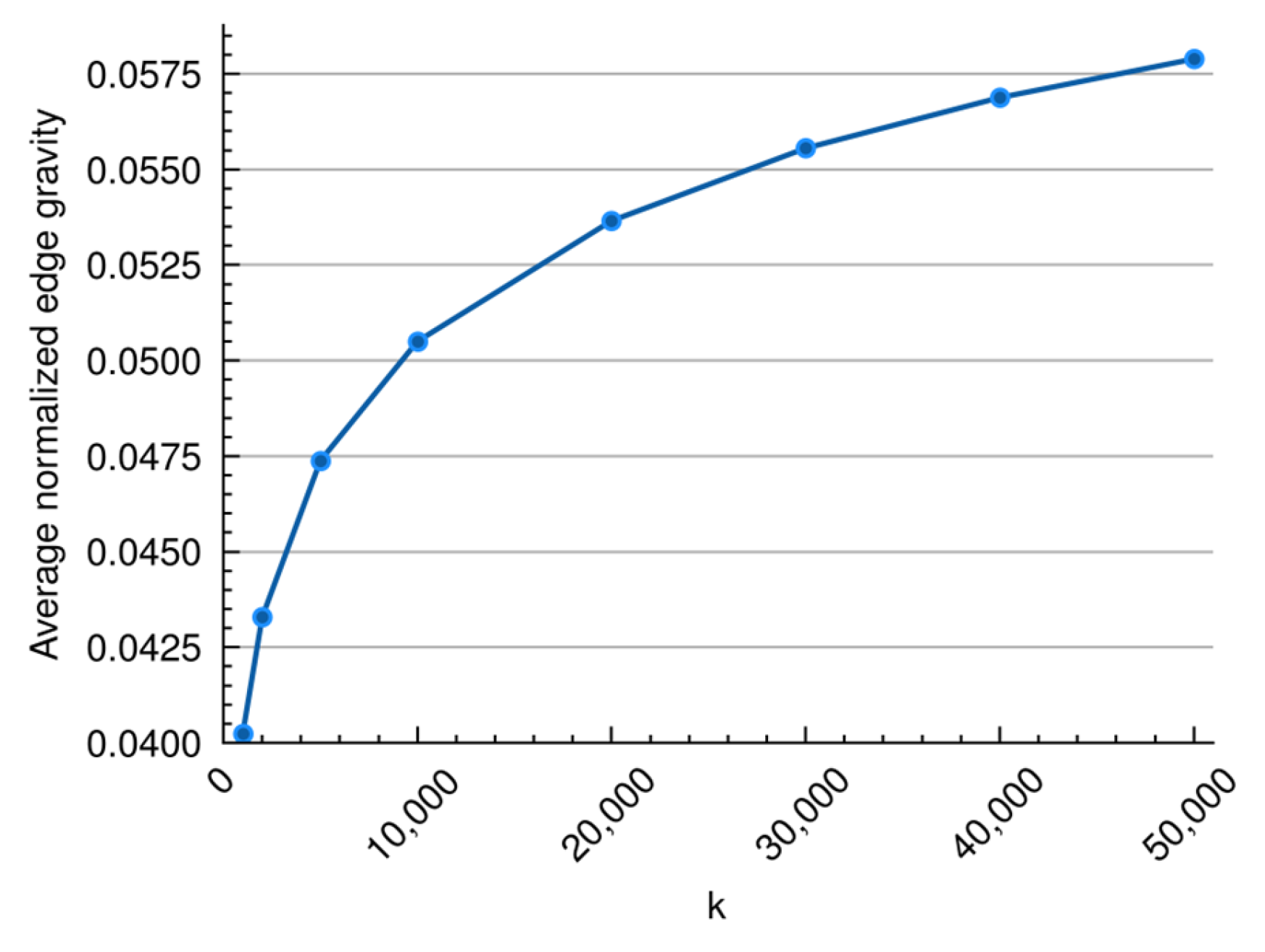 Algorithms 17 00325 g006 Algorithms 17 00325 g006