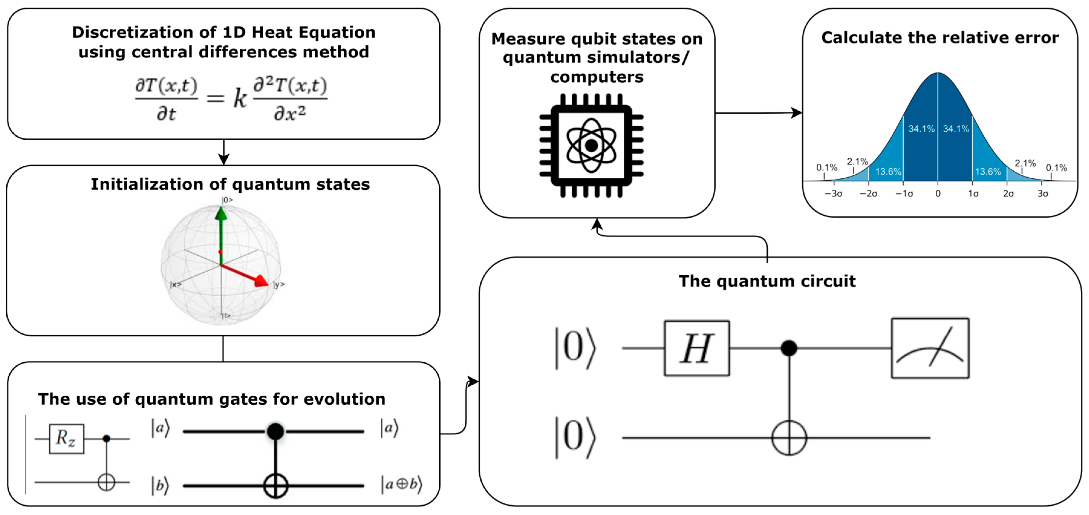 Algorithms 17 00327 g001