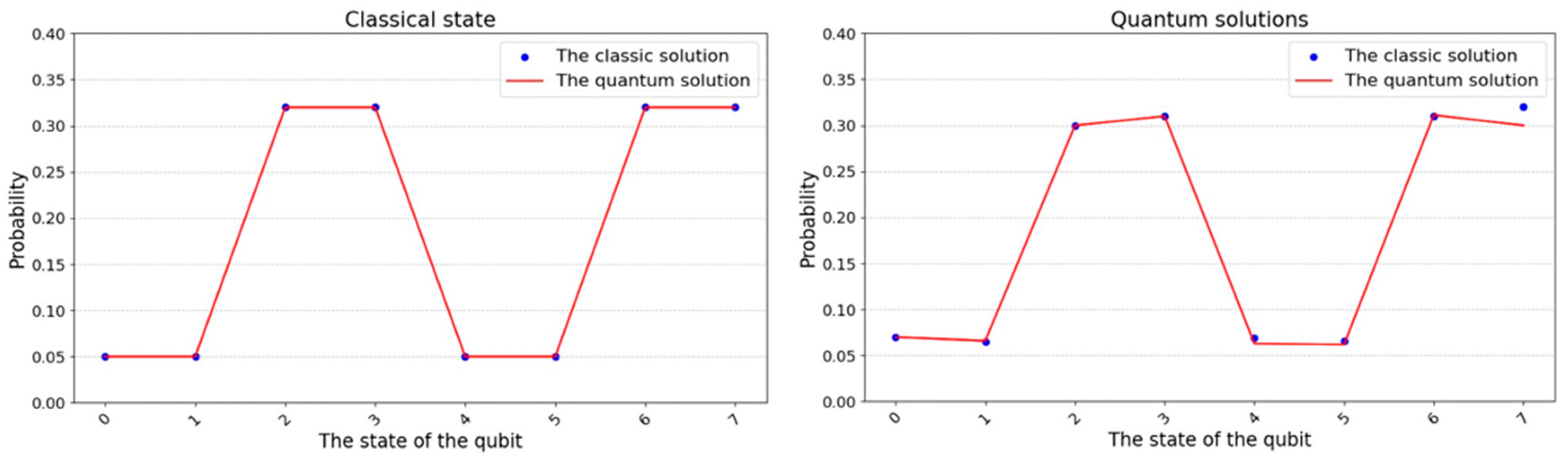 Algorithms 17 00327 g003