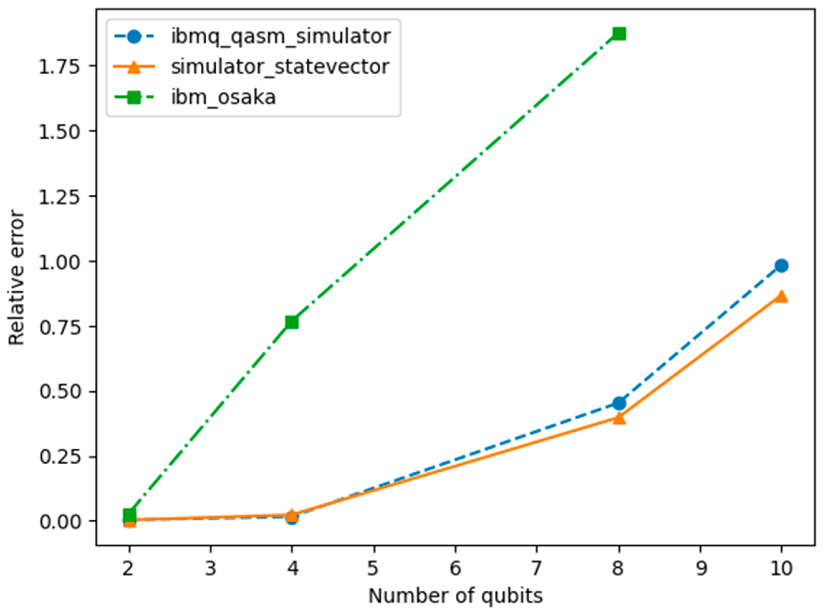 Algorithms 17 00327 g006