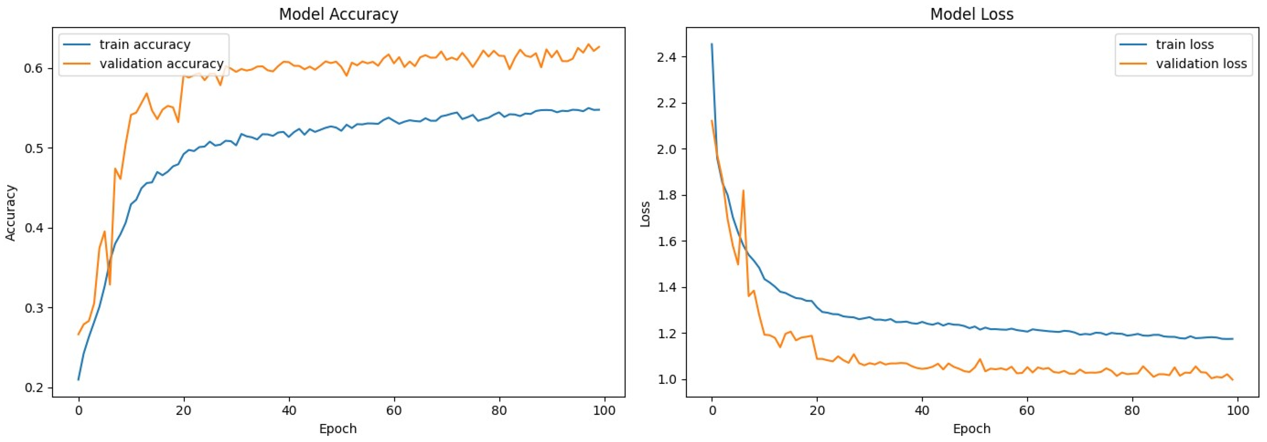 Algorithms 17 00329 g002