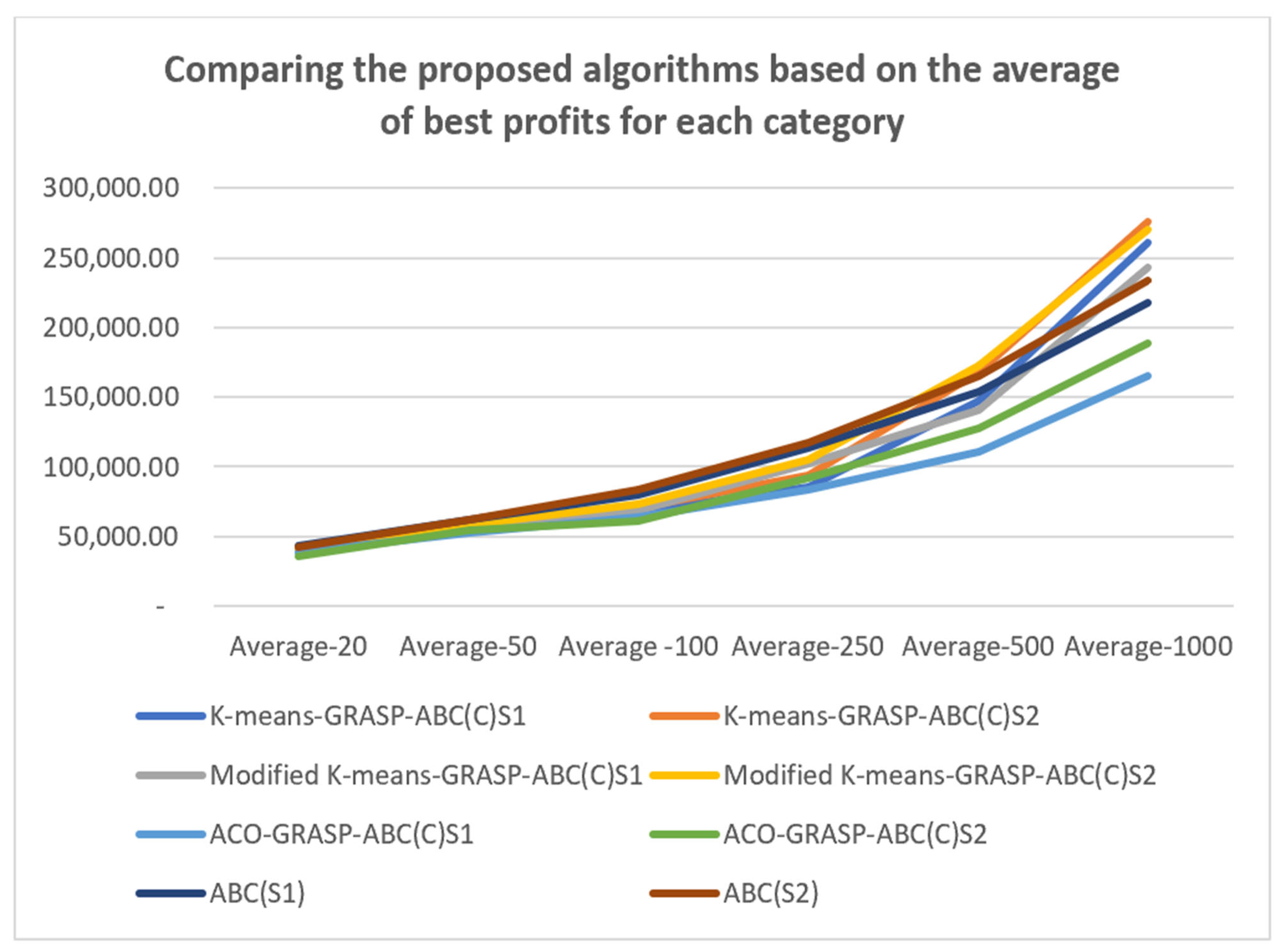 Algorithms 17 00331 g003