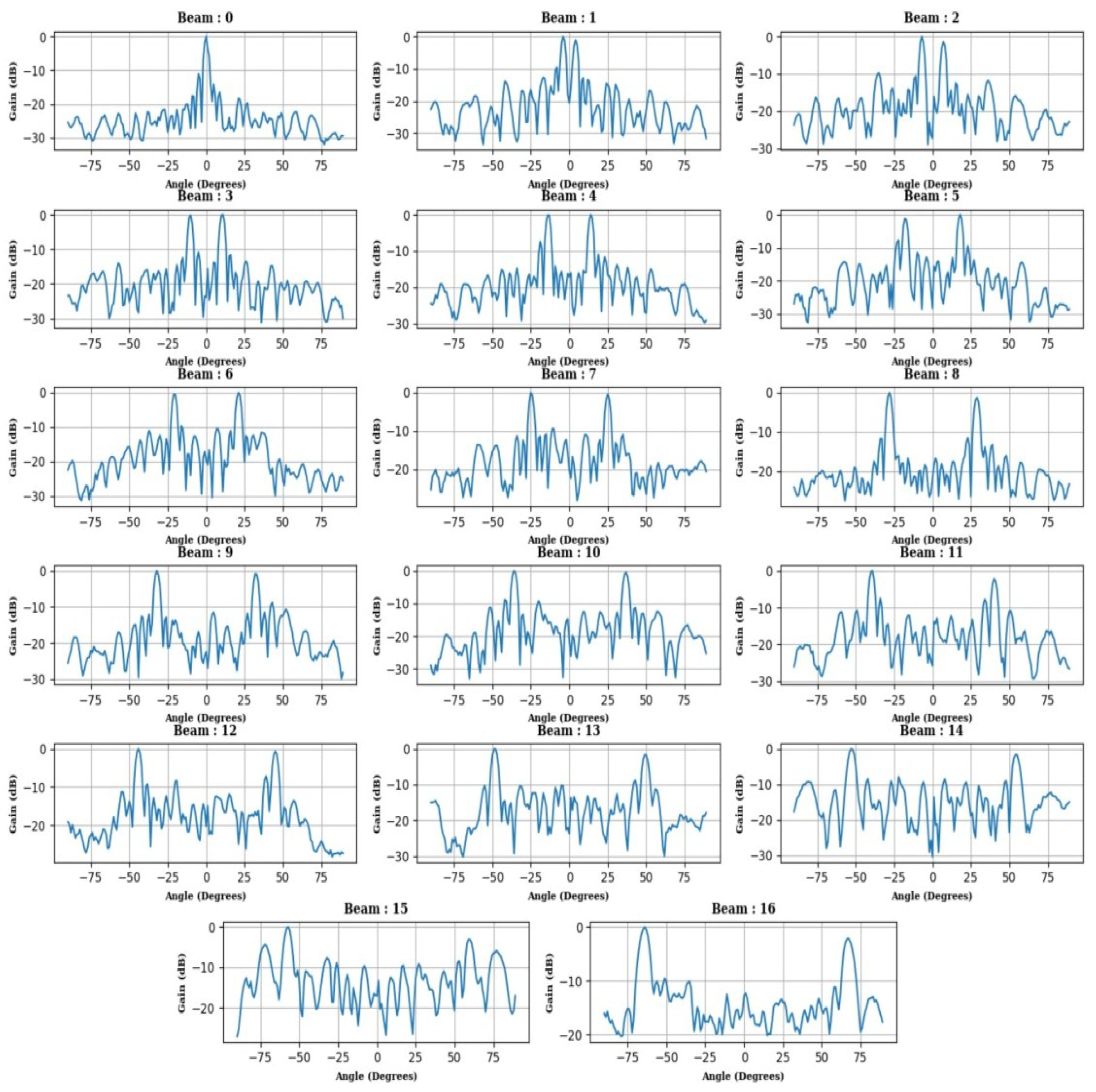 Algorithms 17 00338 g007