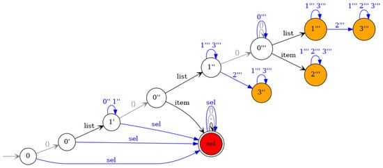 Algorithms 17 00339 g0a1