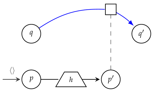 Algorithms 17 00339 i001