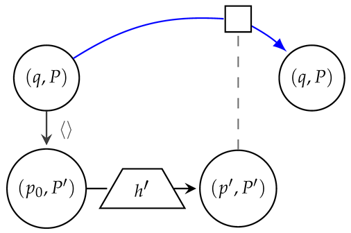 Algorithms 17 00339 i020