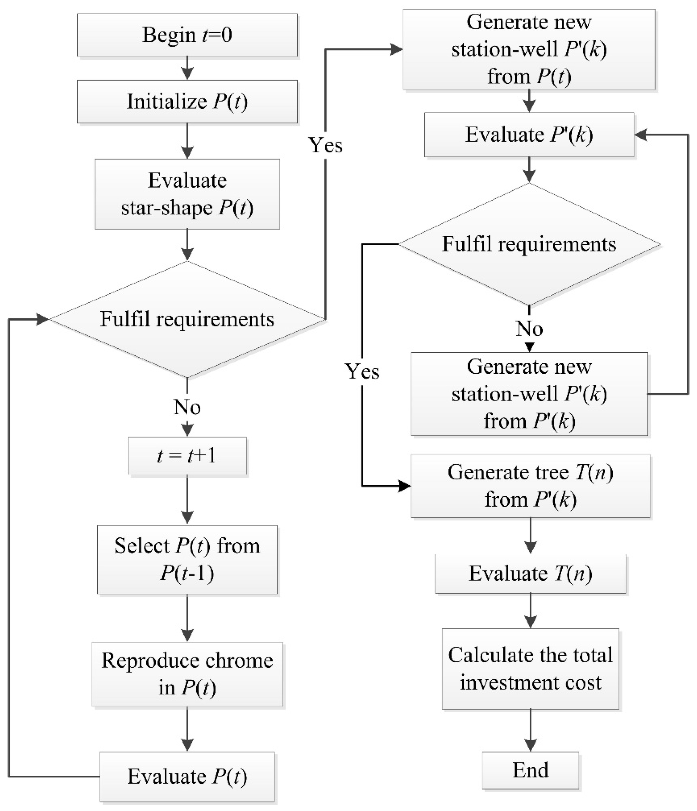 Algorithms 17 00340 g010