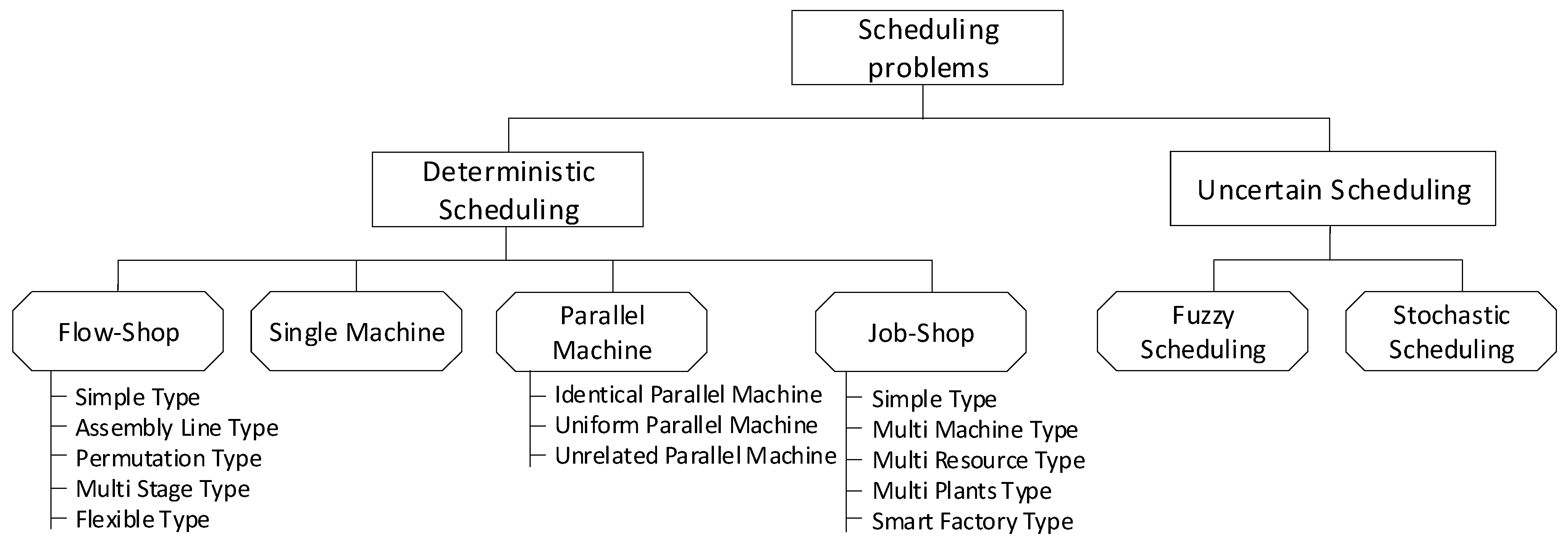 Algorithms 17 00343 g010