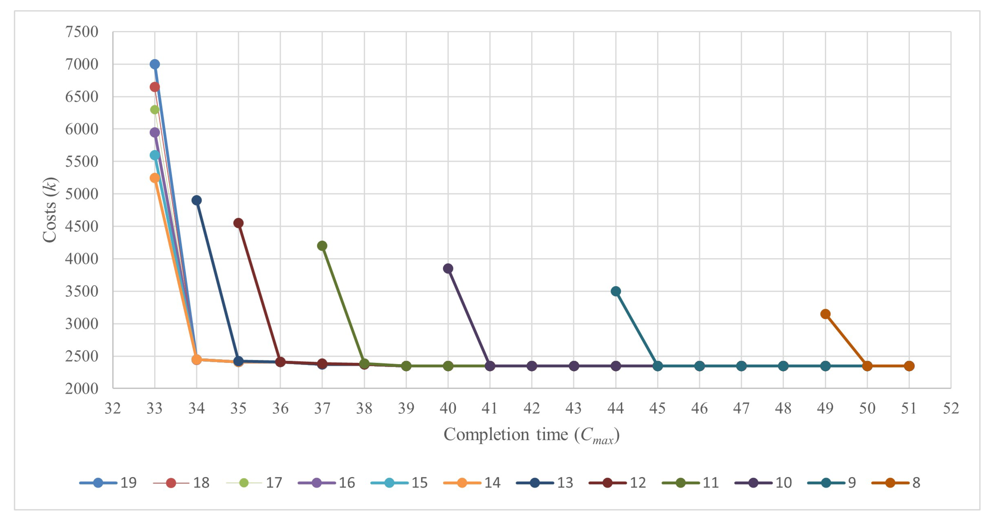 Algorithms 17 00348 g004