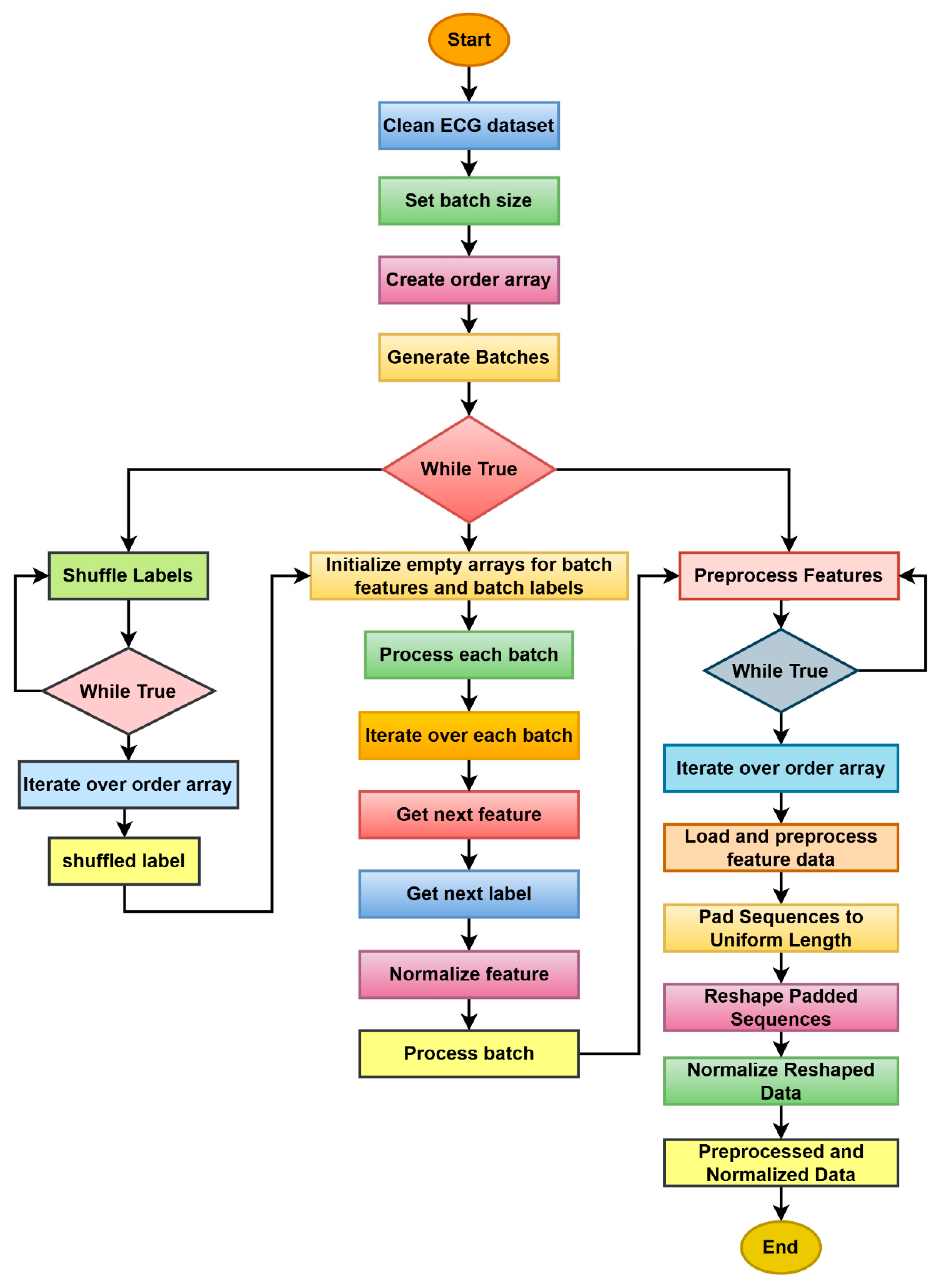 Algorithms 17 00364 g003