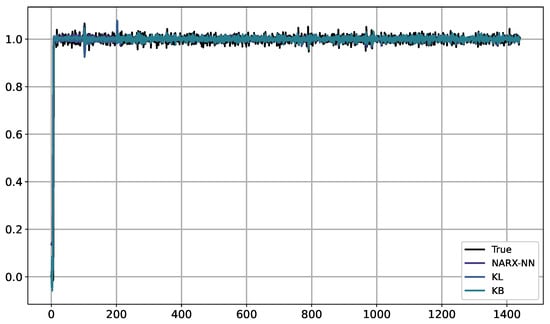 Algorithms 17 00368 g0a1
