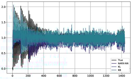 Algorithms 17 00368 g0a10