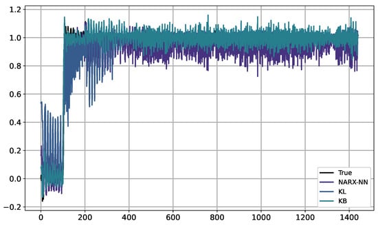 Algorithms 17 00368 g0a11