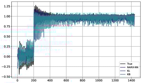 Algorithms 17 00368 g0a12