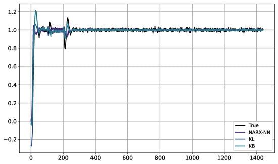 Algorithms 17 00368 g0a13