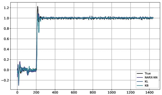 Algorithms 17 00368 g0a15