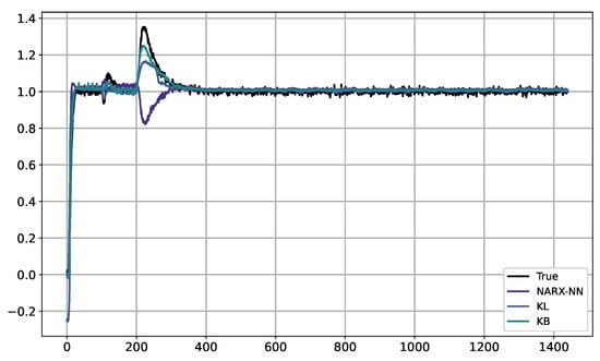 Algorithms 17 00368 g0a16