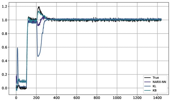 Algorithms 17 00368 g0a17