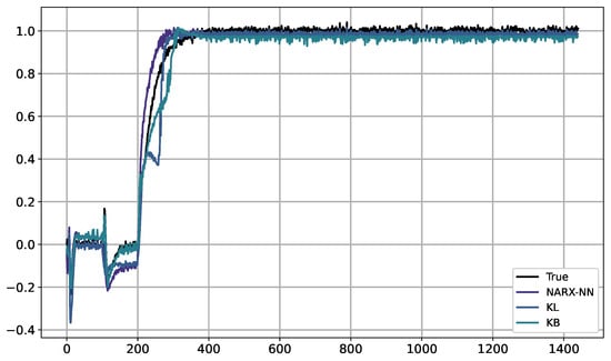 Algorithms 17 00368 g0a18