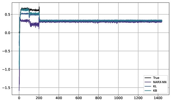 Algorithms 17 00368 g0a19