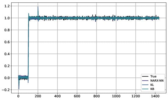 Algorithms 17 00368 g0a2