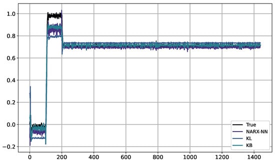 Algorithms 17 00368 g0a20