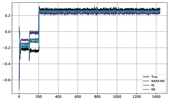 Algorithms 17 00368 g0a21