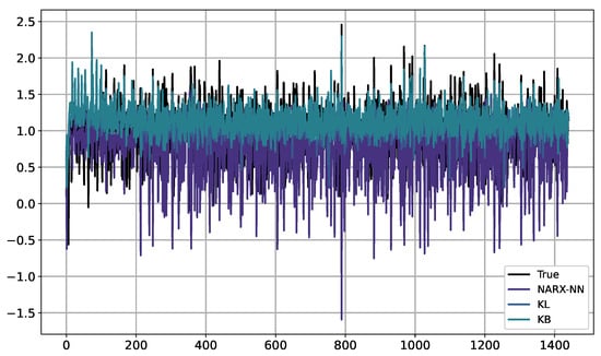 Algorithms 17 00368 g0a22