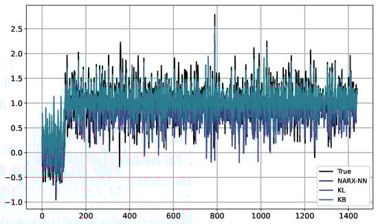 Algorithms 17 00368 g0a23