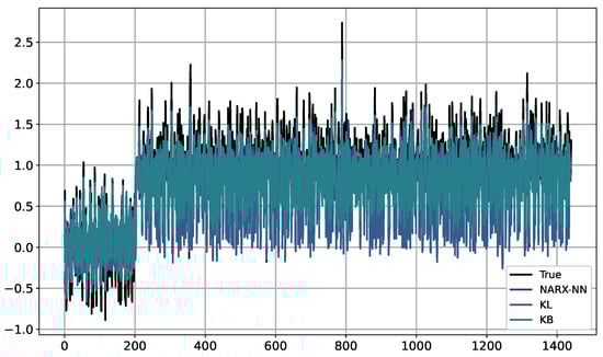 Algorithms 17 00368 g0a24
