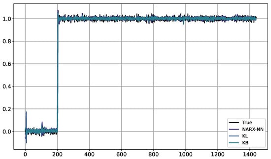 Algorithms 17 00368 g0a3