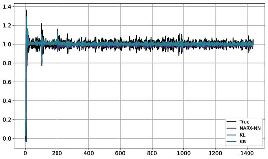 Algorithms 17 00368 g0a4