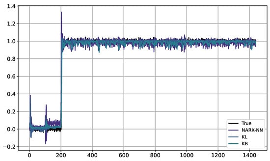 Algorithms 17 00368 g0a6