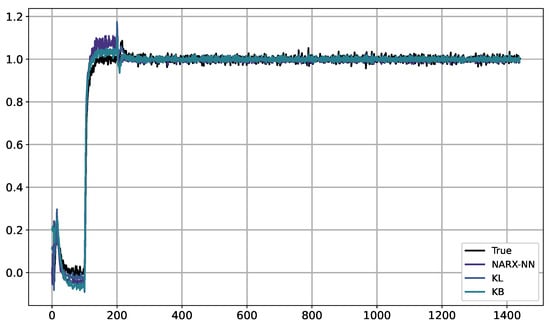 Algorithms 17 00368 g0a8