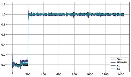 Algorithms 17 00368 g0a9