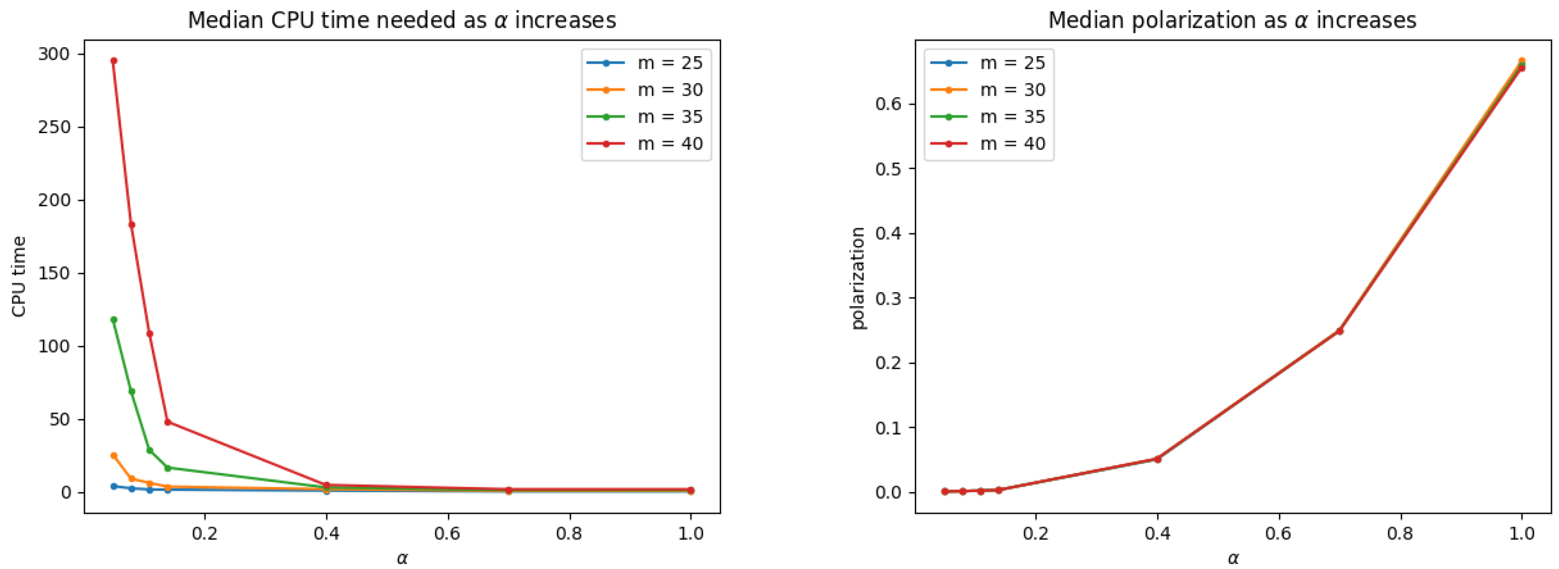 Algorithms 17 00369 g001